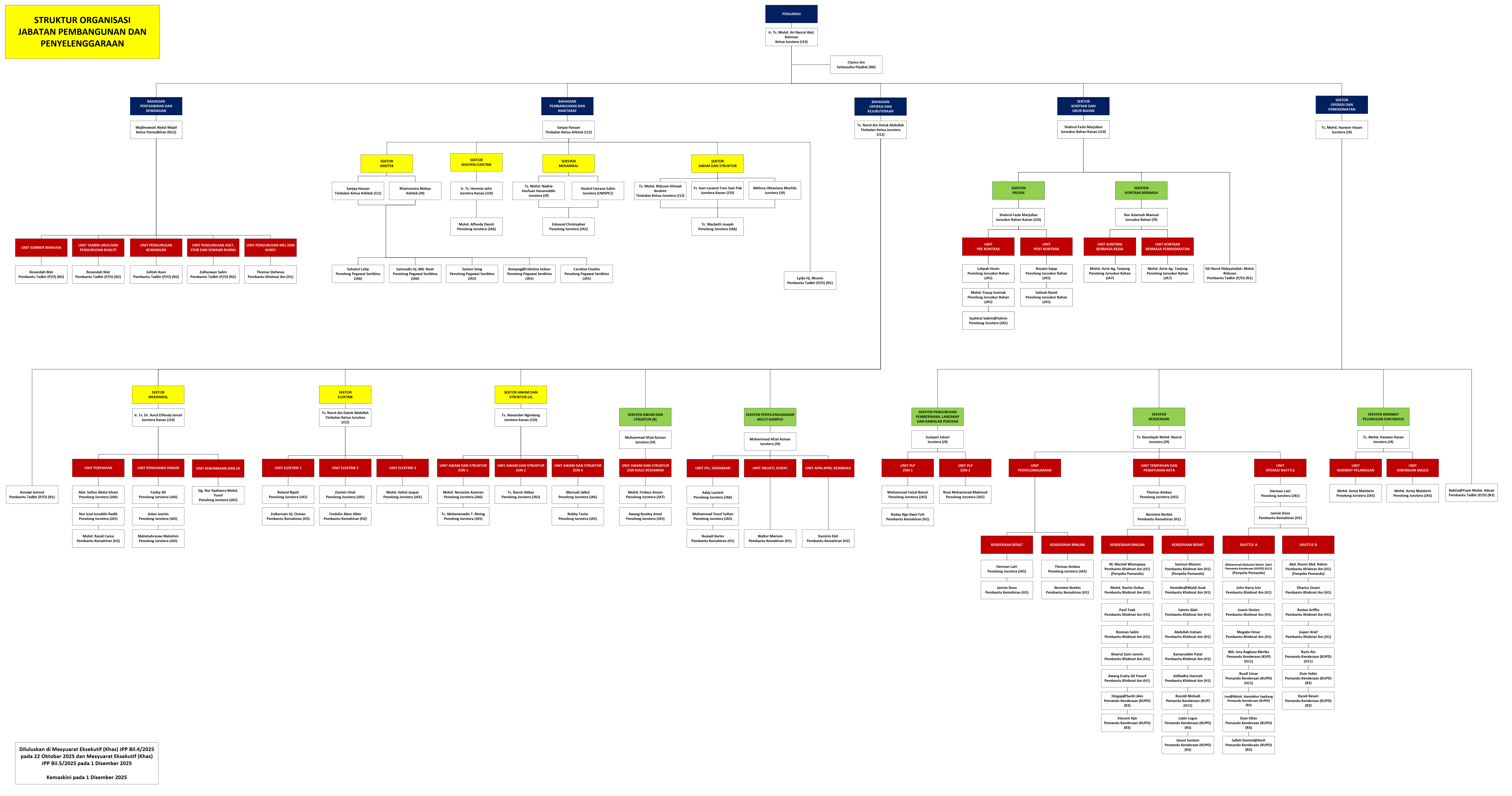 STRUKTUR ORGANISASI JPP