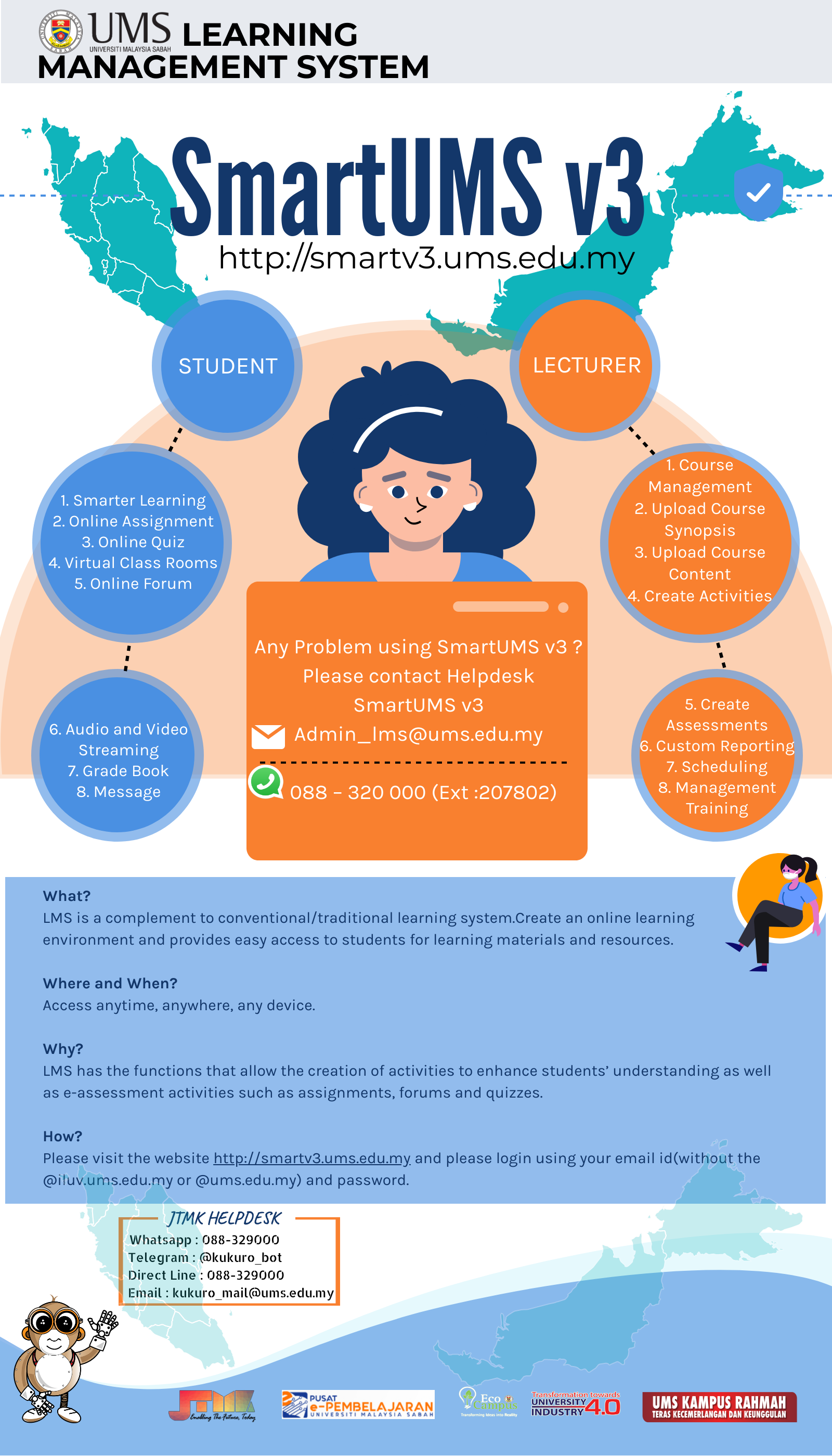 smartums v3 INFOGRAFIK2